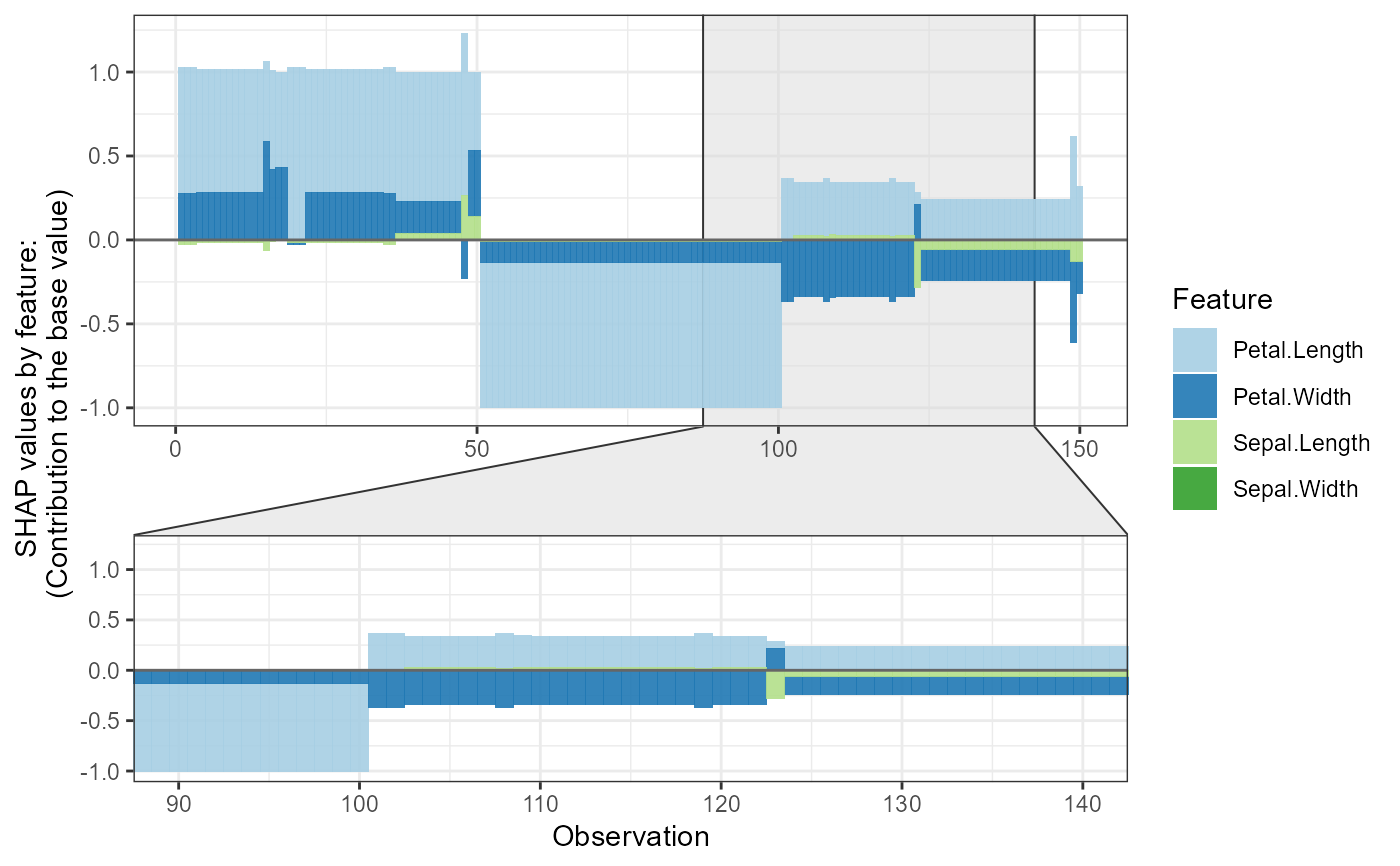 Make The Shap Force Plot — Shapplotforceplot • Shapforxgboost