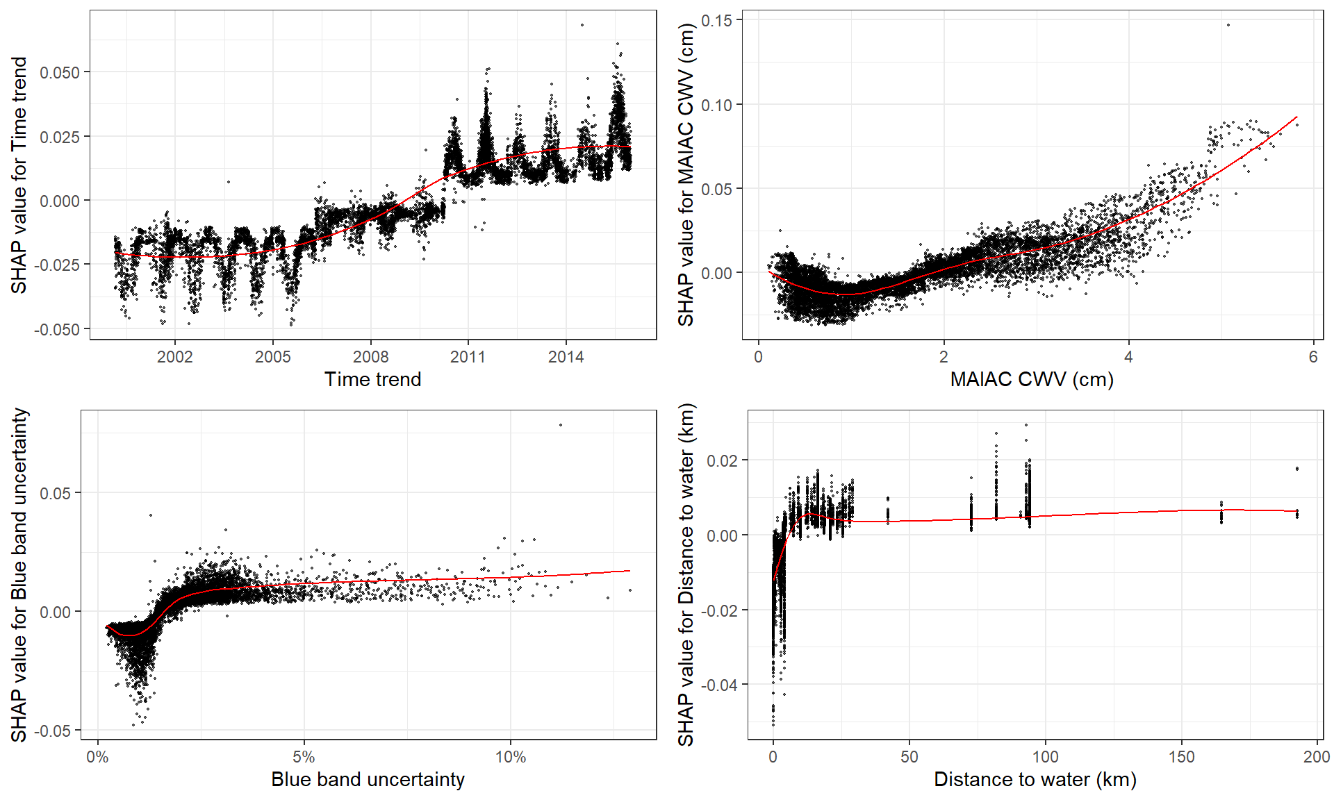 SHAP values for beginners  What they mean and their applications 