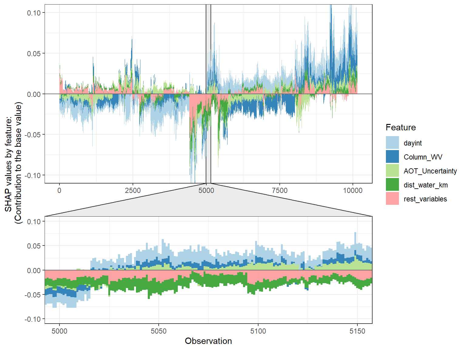 How to Easily Customize SHAP Plots in Python